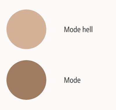 Ofa Basic A-D lang kurz Kl.2mode Gr.VI