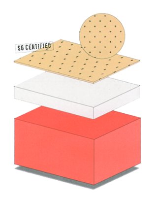 Extrafoam-Hard 95x95cm 3mmhaut(AFT)